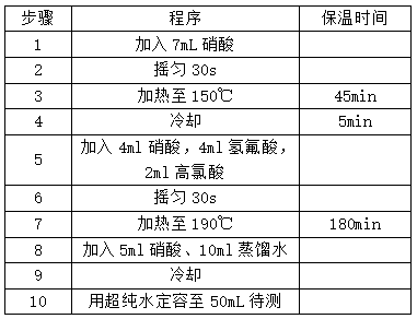 全自動(dòng)石墨消解儀設(shè)置程序