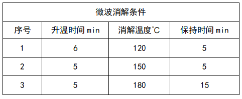 微波消解條件 微波消解條件